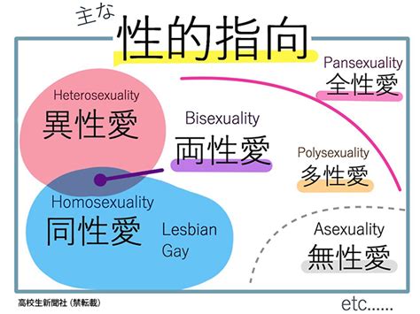 バイセクとは|【LGBTQ＋】バイセクシュアルとは？当事者がその。